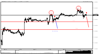 ma13ion's chart