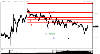 ma13ion's chart