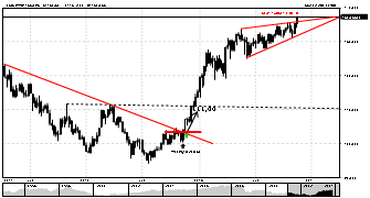 forexfox's chart