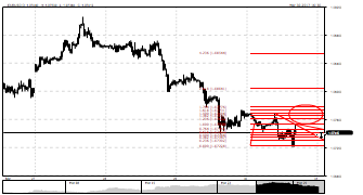 BIZGROUP's chart