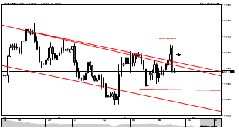 forexmonkey23's chart