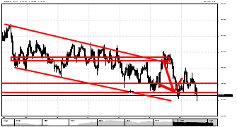 forexmonkey23's chart
