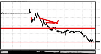 tominogrus's chart