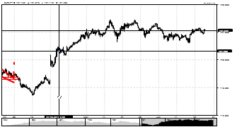 forexmonkey23's chart