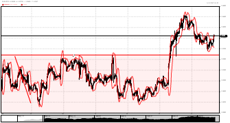 Uforex's chart