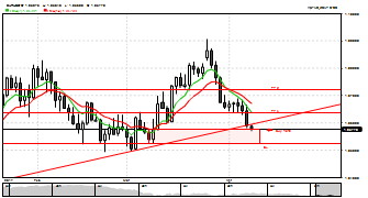 rajib4's chart