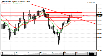 rajib4's chart