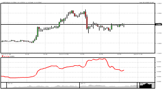 FXHarvest's chart