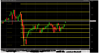 FXHarvest's chart