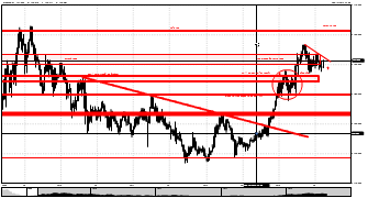 eNeRGyFx's chart