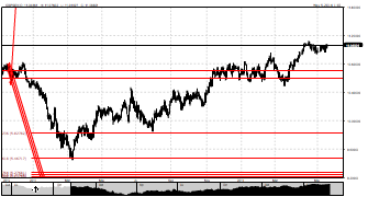 FXjet's chart