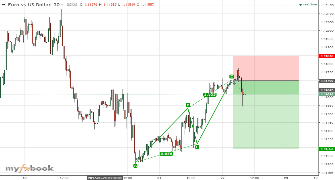 Rizwanfx's chart
