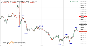 Rizwanfx's chart