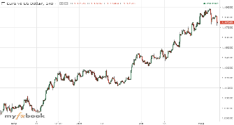 semih_'s chart