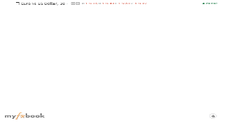 semih_'s chart