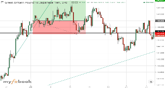 semih_'s chart