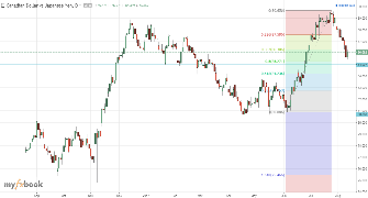 Howard95's chart
