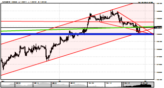 DAF666's chart