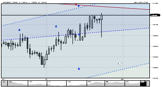 shuk12ie's chart