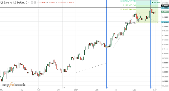 petromech's chart