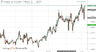 FOREX_WOLF_NL's chart