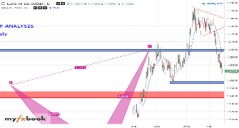 FOREX_WOLF_NL's chart