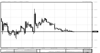 hokian's chart