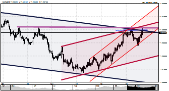 DAF666's chart