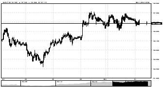 Nzol90's chart