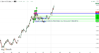 FOREX_WOLF_NL's chart