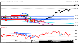 Nzol90's chart
