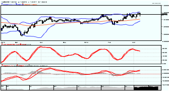 myfxpedia's chart