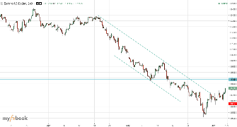 FOREX_WOLF_NL's chart