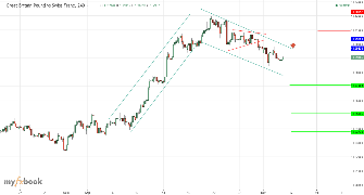 FOREX_WOLF_NL's chart