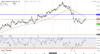 FOREX_WOLF_NL's chart
