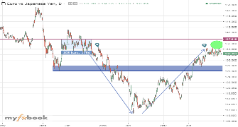 ProFxSym's chart
