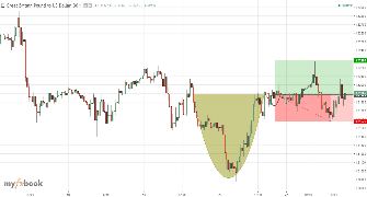 FXTERS's chart