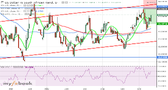 andilem's chart