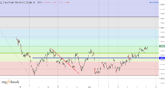 FXTERS's chart