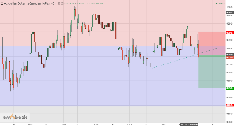 FXTERS's chart