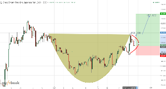 FXTERS's chart