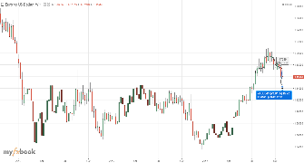 Happy_Trade's chart