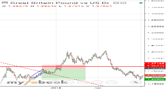 wontuno's chart