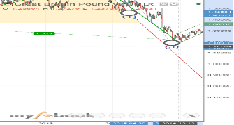 wontuno's chart
