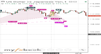 wontuno's chart