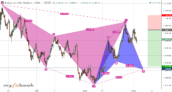 Fxrobuk's chart