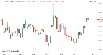 GuardianTrustFX's chart