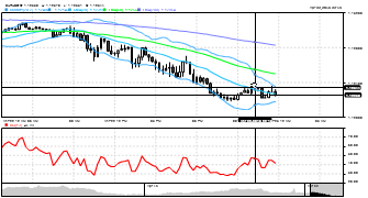 davidruzicka's chart