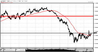 darth7's chart