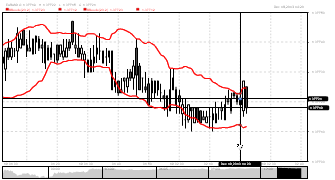 tiyanto's chart